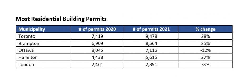 Building Permits 2021 945x295 